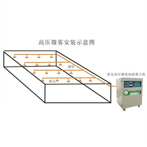 JY-WWGY-B空調機組用高壓微霧加濕器