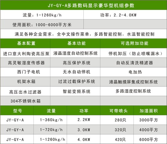 JY-A升級款參數配置