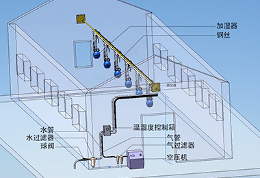 人性化設計