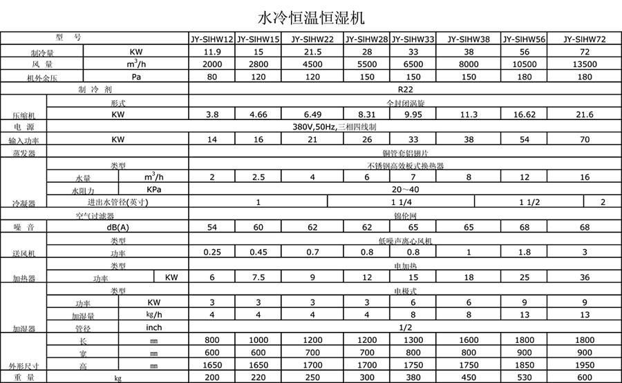 水冷恒溫恒濕機參數