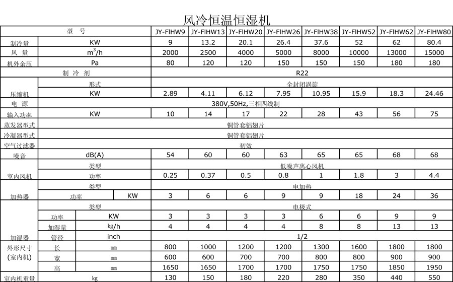 風冷恒溫恒濕機參數